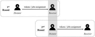 Behavioral Intention Promotes Generalized Reciprocity: Evidence From the Dictator Game